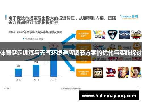 体育健走训练与天气环境适应调节方案的优化与实践探讨