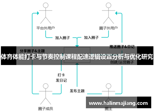体育体能打卡与节奏控制课程配速逻辑设置分析与优化研究