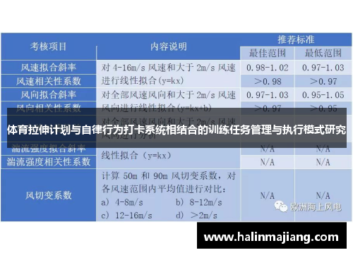 体育拉伸计划与自律行为打卡系统相结合的训练任务管理与执行模式研究