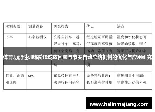 体育功能性训练阶段成效回顾与节奏自动总结机制的优化与应用研究
