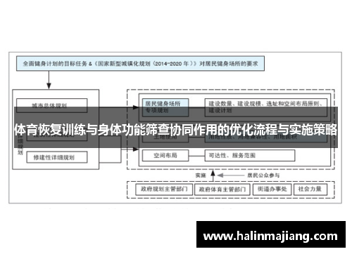 体育恢复训练与身体功能筛查协同作用的优化流程与实施策略