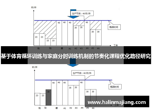 基于体育循环训练与家庭分时训练机制的节奏化课程优化路径研究