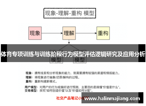 体育专项训练与训练阶段行为模型评估逻辑研究及应用分析