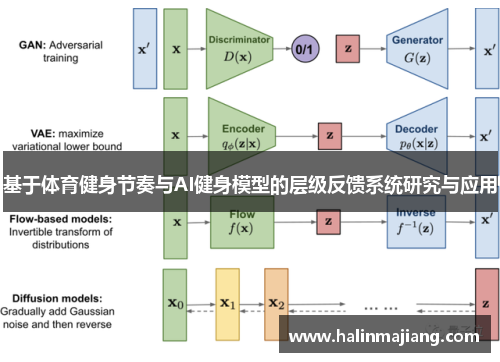 基于体育健身节奏与AI健身模型的层级反馈系统研究与应用